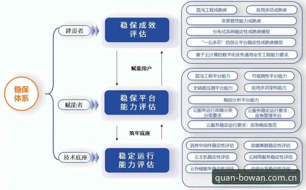 揭秘博万体育官网背后的技术架构：你不知道的平台稳定性保障机制
